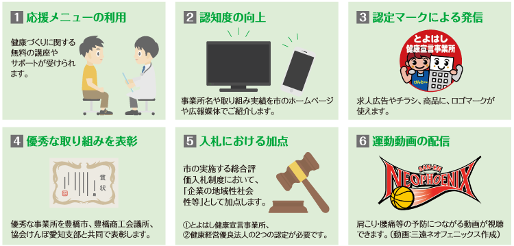 kenko keiei3